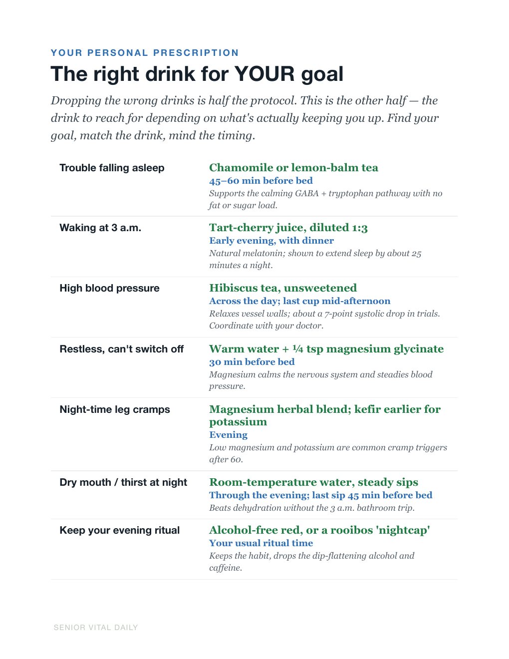 Sample page — your drink prescription by goal