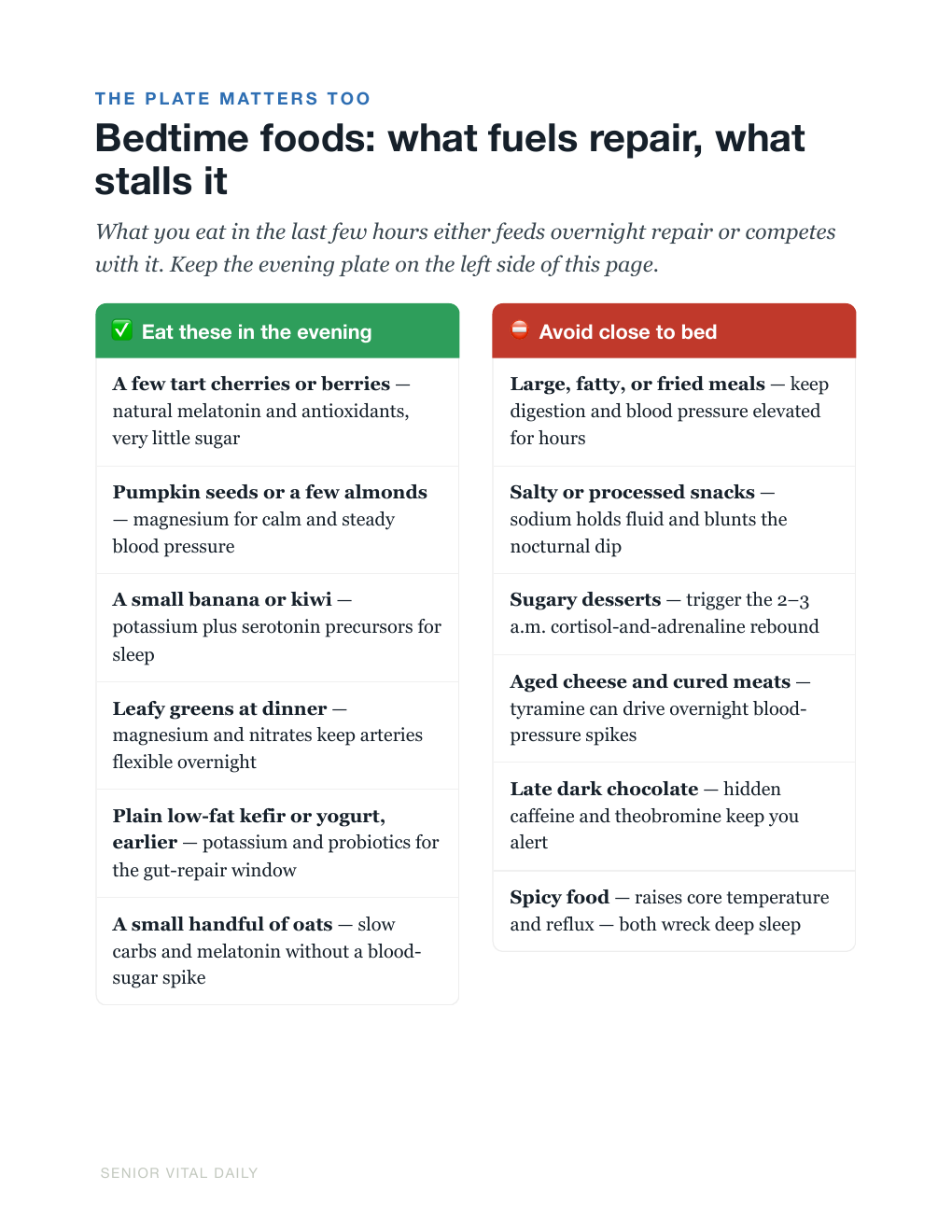 Sample page — the bedtime foods that help or hurt